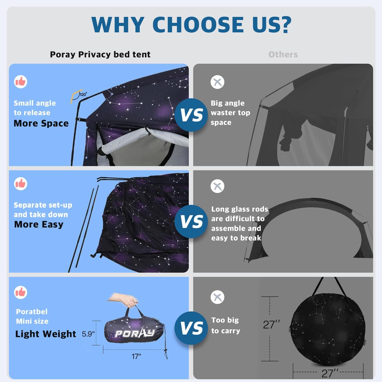 Bed Tent,Portable Privacy Sleeping Bed Canopy,Blackout 90% Drapes for Kids and Adult,Indoor Space Tent with Breathable Large Mesh Windows